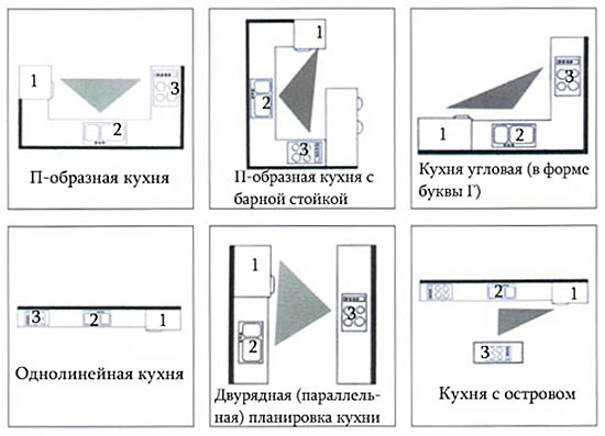 Примерная схема рабочих треугольников