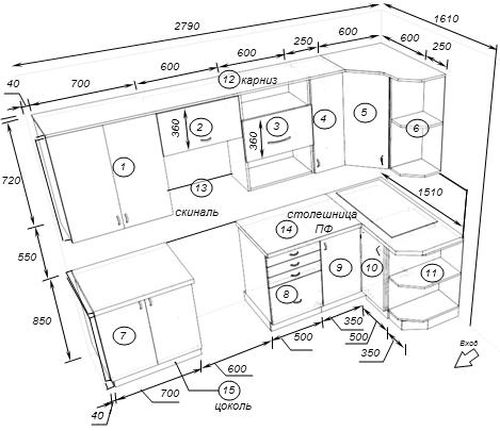 Оптимальные размеры кухонной мебели
