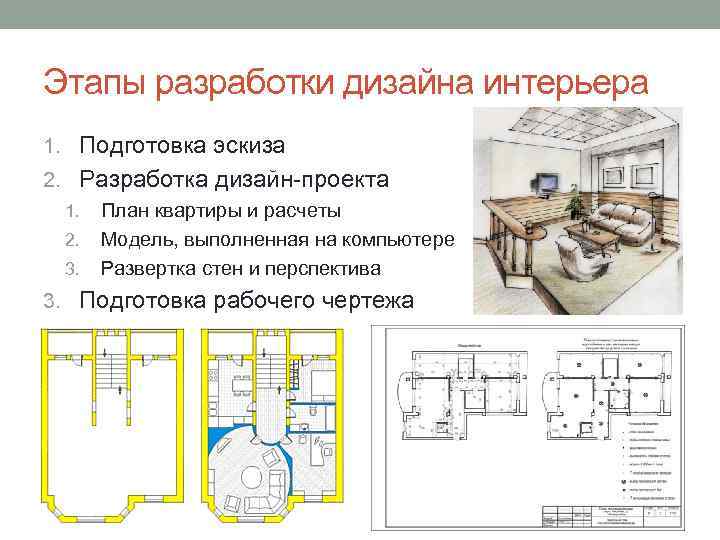 Этапы разработки дизайна интерьера 1. Подготовка эскиза 2. Разработка дизайн-проекта 1. План квартиры и