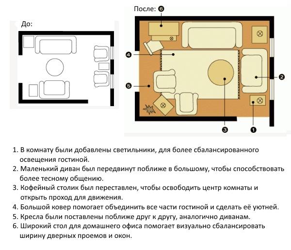 Как правильно расставить мебель в комнате - схема зала до и после