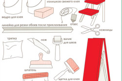 Способы комбинирования обоев в интерьере