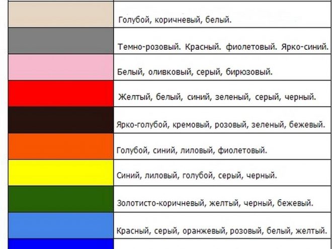 Таблица сочетания цветности