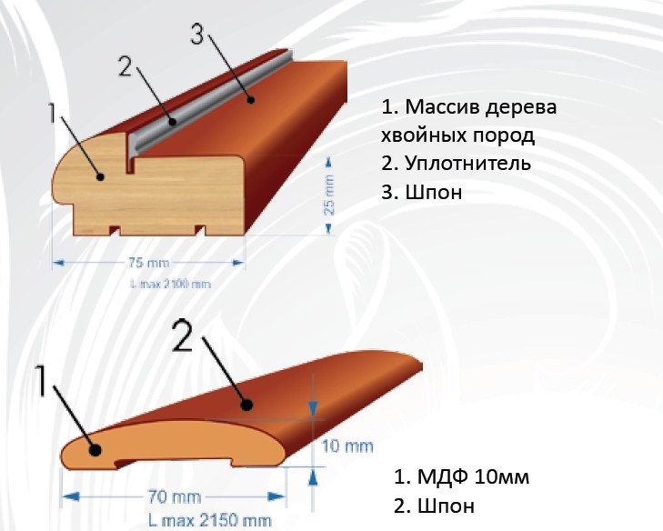 Погонаж Ульяновских жверей