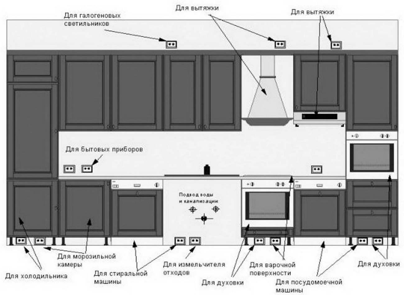 Расчет дизайн-проекта вашей кухни — очень важный этап, поэтому к нему необходимо подойти очень внимательно