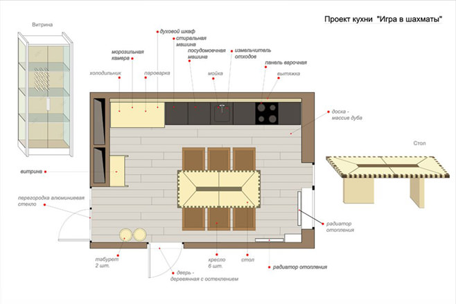 План-схема организации пространства кухни-столовой
