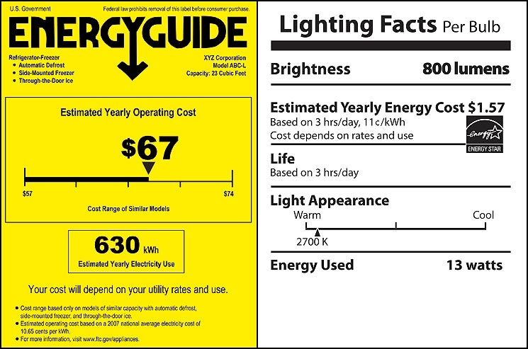 Фотоколлаж: упаковка лампочек с покзателями мощности и яркости
