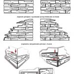 Схема отделки декоративным камнем