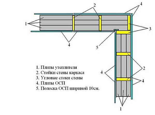 karkasnij-dom-svkimirukami-22