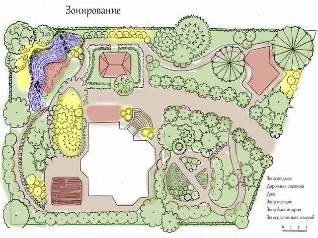 Иллюстрированный план зонирования двора частного дома