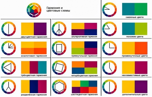 Гармоничное сочетание цветов