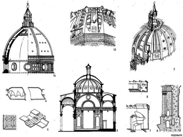 Конструкции и строительные приемы в Эпохе Возрождения