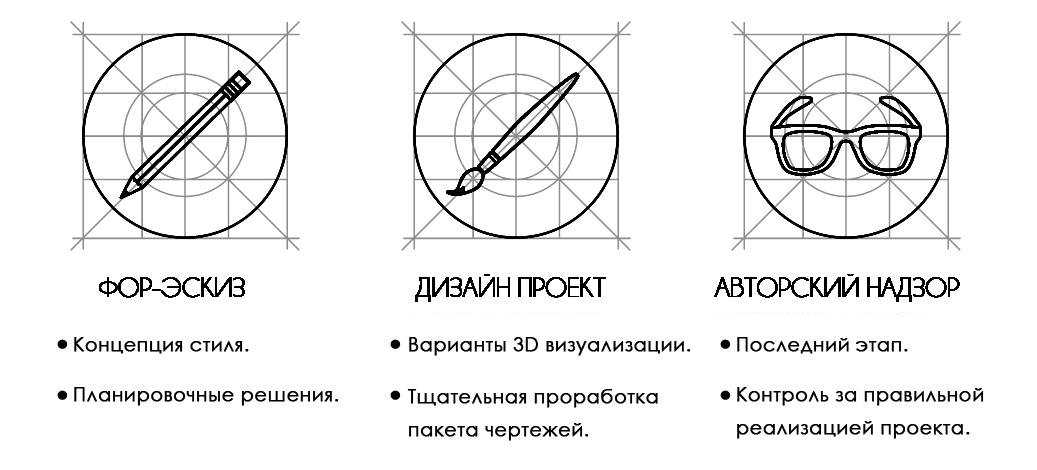 Этапы работ дизайн проектом. Этапы работы над дизайн проектом. Этапы дизайн проекта интерьера. Стадии дизайн проекта интерьера. Этапы создания дизайн проекта интерьера.