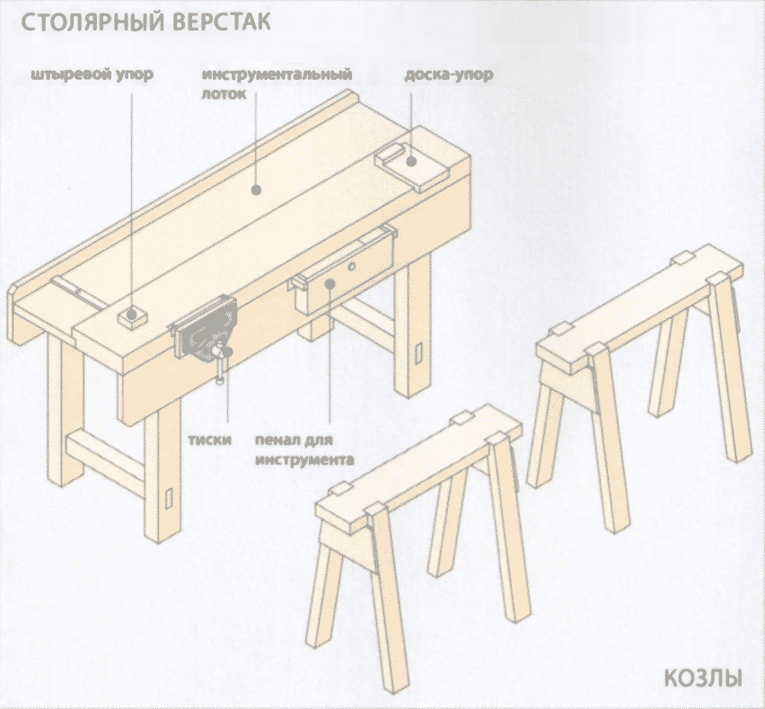 Обустройство мастерской своими руками | Какой верстак выбрать