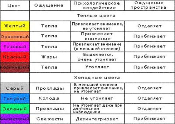 интересные факты