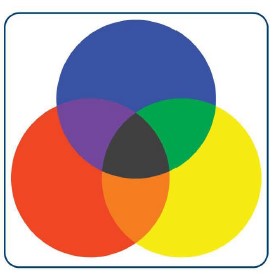 Цветовая схема RGB