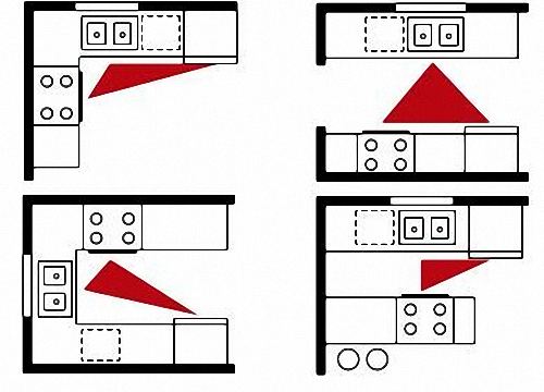 Интерьер и планировка кухни столовой конспект урока 5 класс фгос