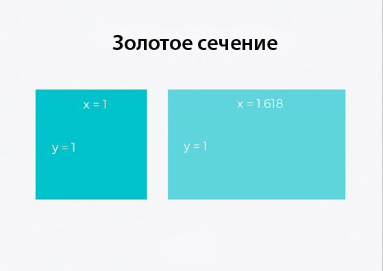 Божественная пропорция