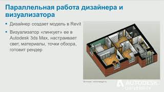 BIM в дизайне интерьеров