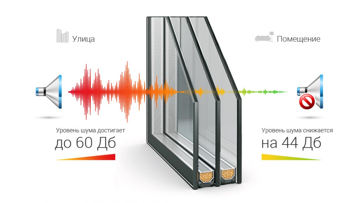 Пример шумопоглощение стеклопакета