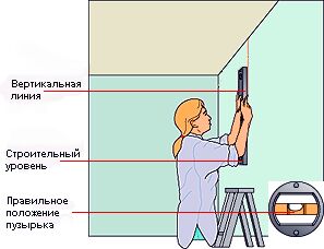 Схема нанесения вертикальной линии