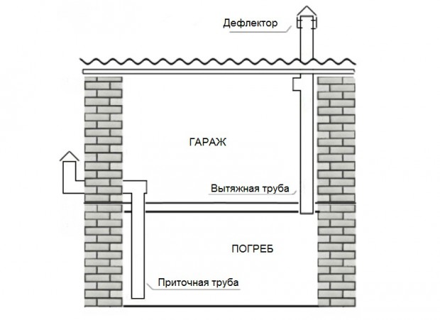 обустройство гаража