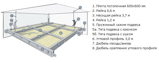 подвесной потолок армстронг