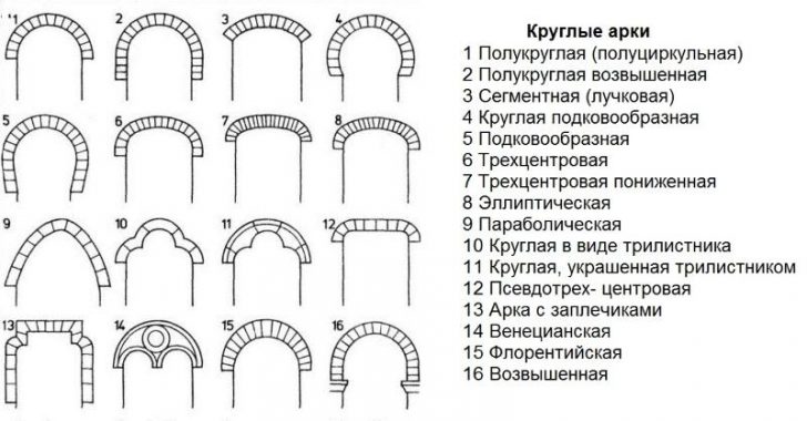 межкомнатные арки